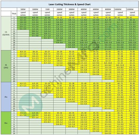 laser cutting speed chart